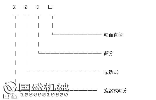 多功能篩選機型號標識圖 多功能篩選機型號標識圖